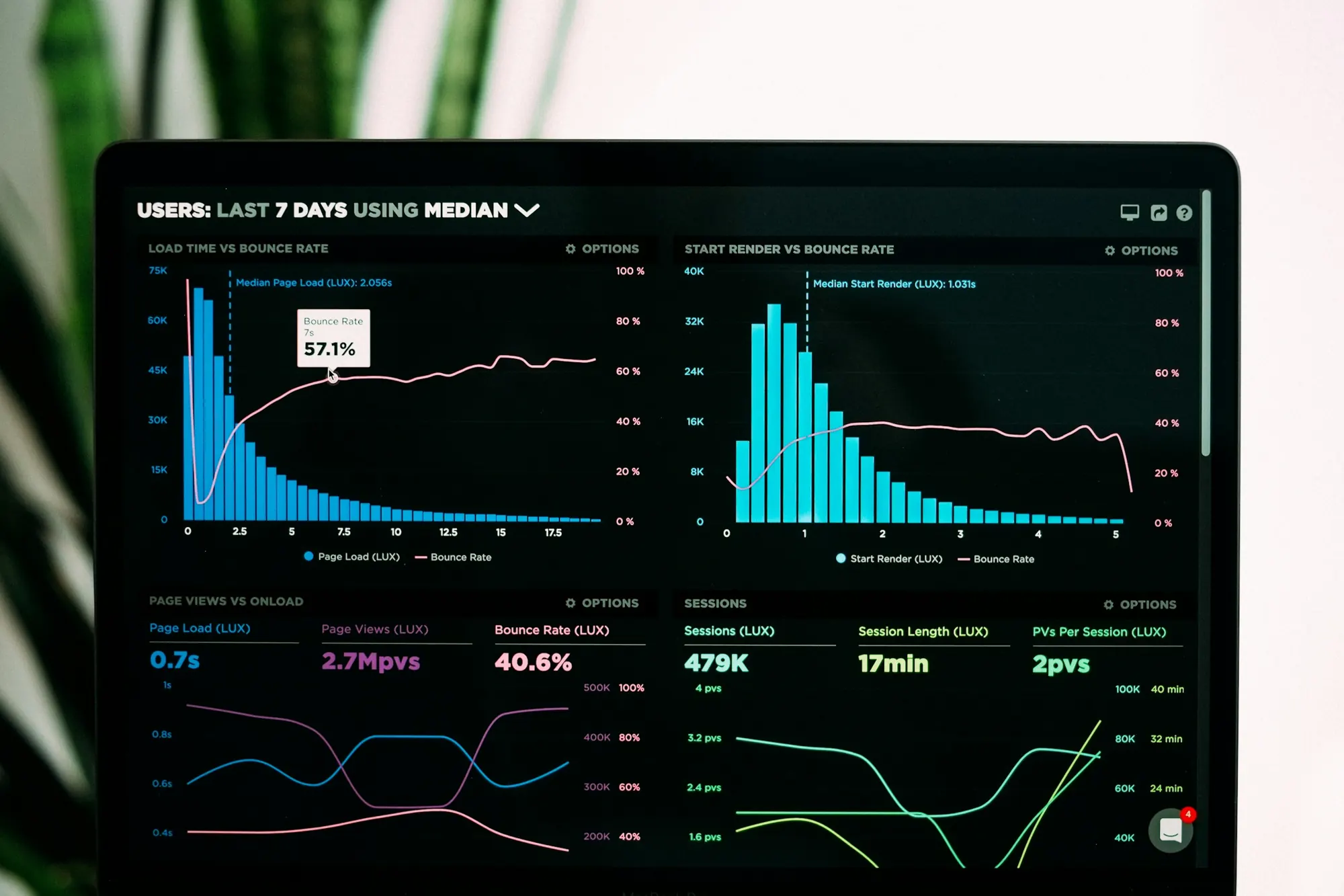 Web performance graphs on a laptop screen